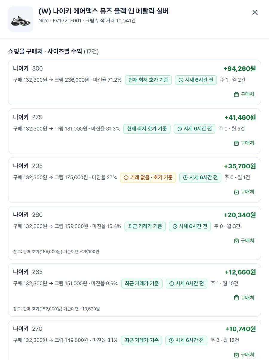 사이즈별 수익 상세